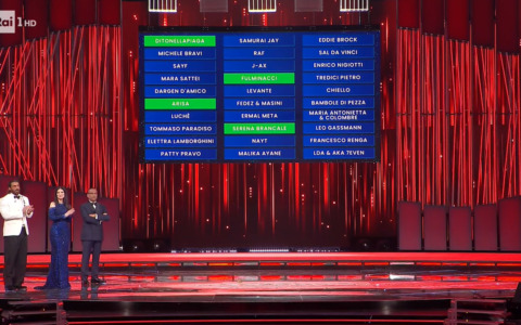 Sanremo 2026: la classifica provvisoria dopo la prima serata (pagelle, foto e resoconto)