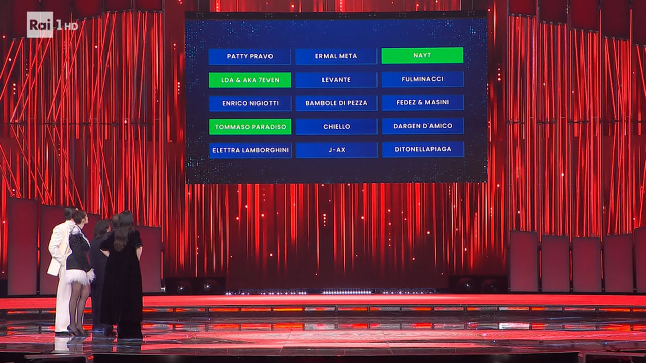 Sanremo 2026: la classifica provvisoria dopo la seconda serata (e pagelle)