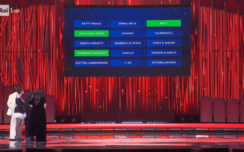 Sanremo 2026: la classifica provvisoria dopo la seconda serata (e pagelle)