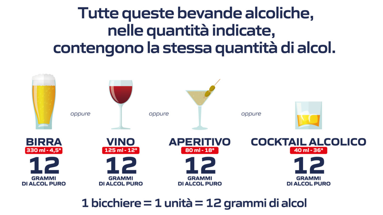 Diageo ed Esselunga presentano la campagna nazionale per il consumo responsabile delle bevande alcoliche