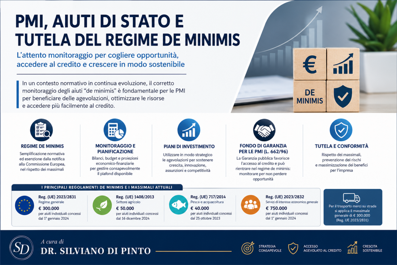 PMI, aiuti di Stato e regime “de minimis”
